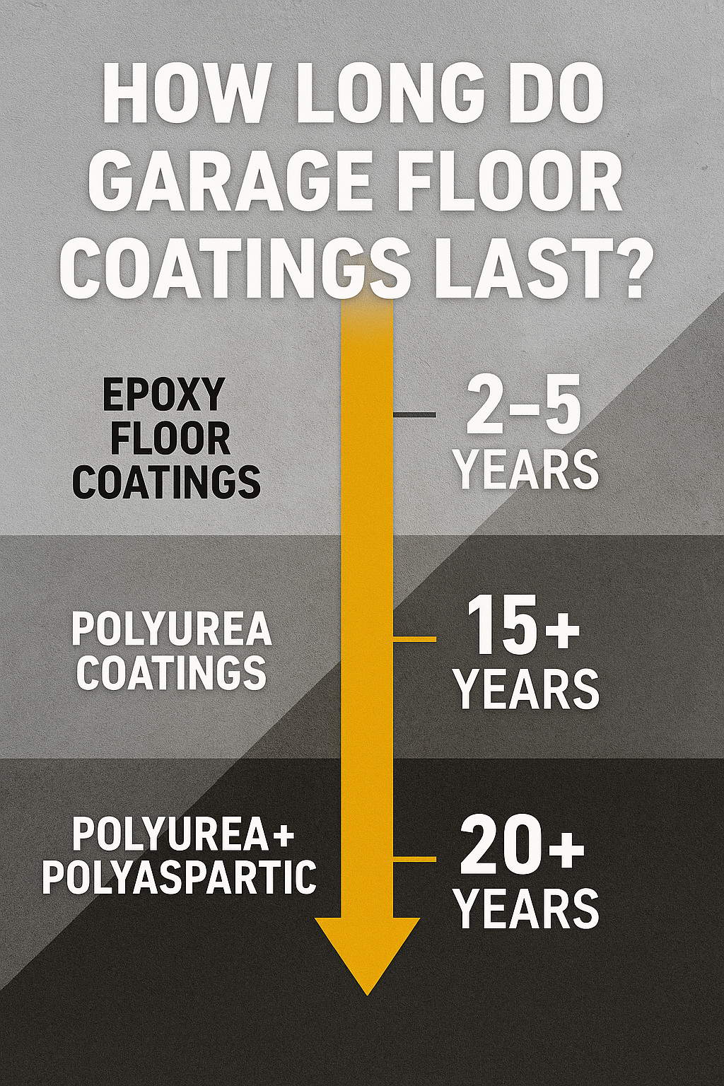 How Long Do Garage Floor Coatings Last? | Titan Concrete Coatings
