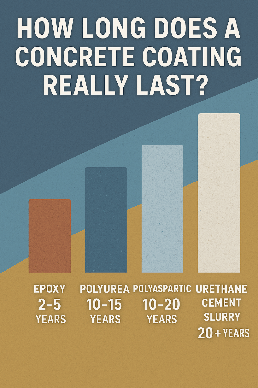 How Long Do Concrete Coatings Last? Durability by Type | Titan Concrete ...